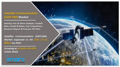 Satellite Communication (SATCOM) Market