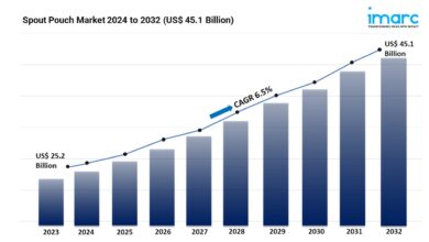 Spout Pouch Market Report