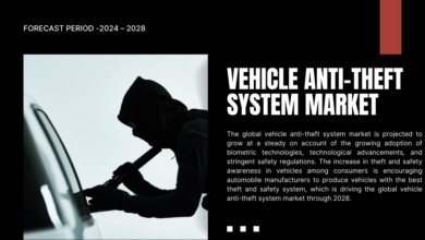 The global vehicle anti-theft system market may grow on account of the growing adoption of stringent safety regulations.