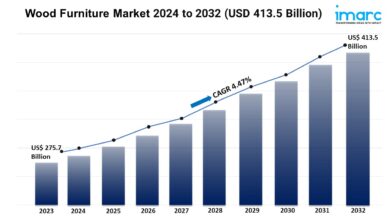 Wood Furniture Market 2024 to 2032 USD 413.5 Billion WingsMyPost