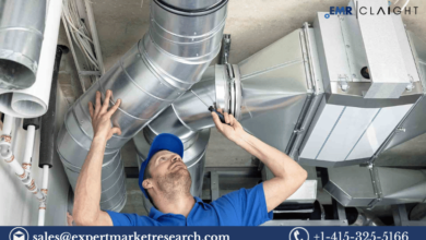 HVAC Market