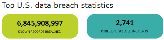 top us data breach statistics