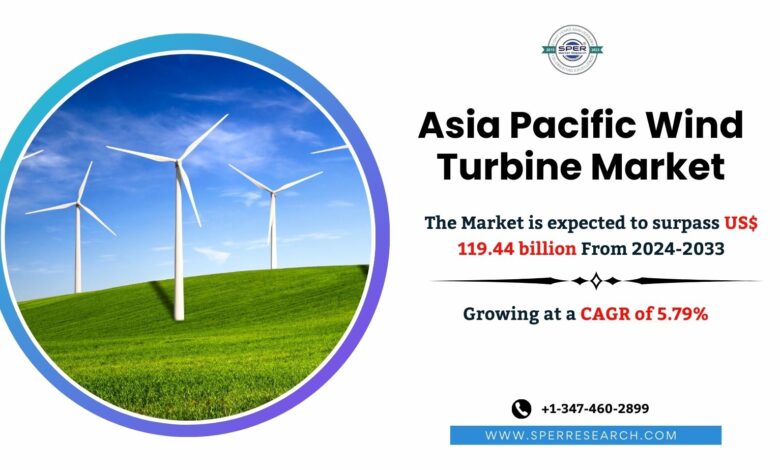 Asia Pacific Wind Turbine Market