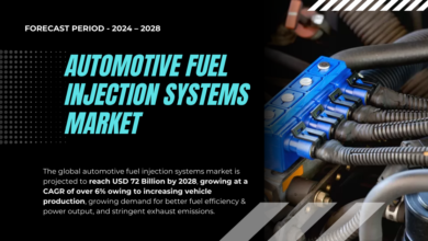 The global automotive fuel injection systems market is projected to reach USD 72 Billion by 2028, growing at a CAGR of over 6%. Free Sample.