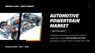 The global automotive powertrain market is projected to reach USD 662 Billion by 2028, growing at a CAGR of over 7% by 2028.