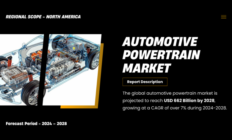 The global automotive powertrain market is projected to reach USD 662 Billion by 2028, growing at a CAGR of over 7% by 2028.