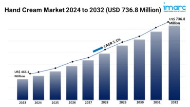 Hand Cream Market 2024 to 2032 USD 736.8 Million WingsMyPost