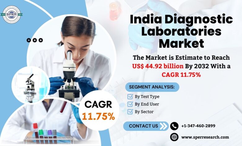 India Diagnostic Laboratories Market