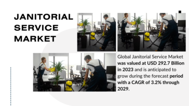 Global Janitorial Service Market stood at USD 292.7 Billion and may grow during the forecast with a CAGR of 3.2% by 2029.