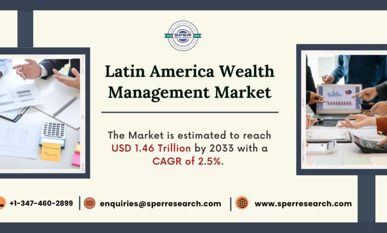 Latin America Wealth Management Market