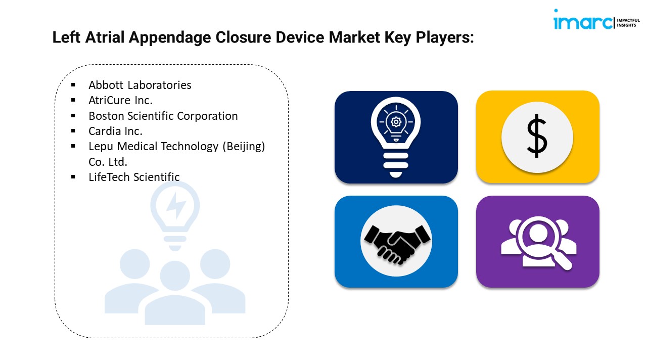 Left Atrial Appendage Closure Device Market Key Players