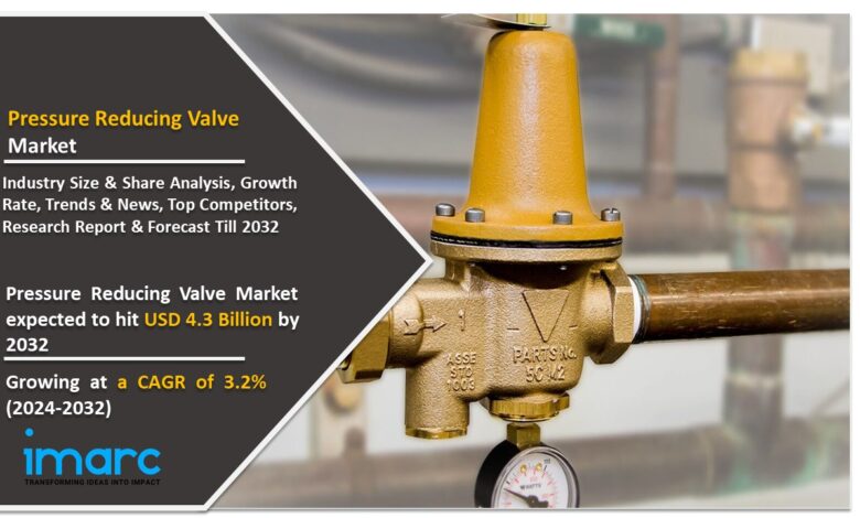 Pressure Reducing Valve Market