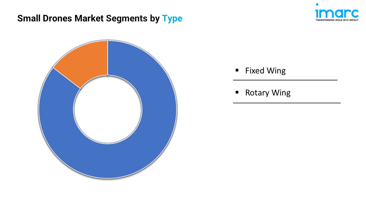 Small Drones Market Segments by Type