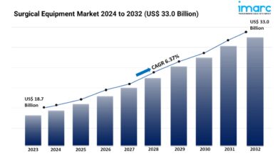 Surgical Equipment Market Report