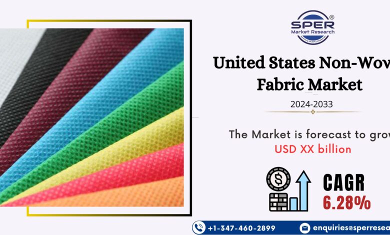 United States Non-Woven Fabric Market