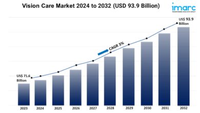 Vision Care Market 2024 to 2032 USD 93.9 Billion WingsMyPost