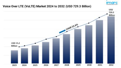 Voice Over LTE (VoLTE) Market