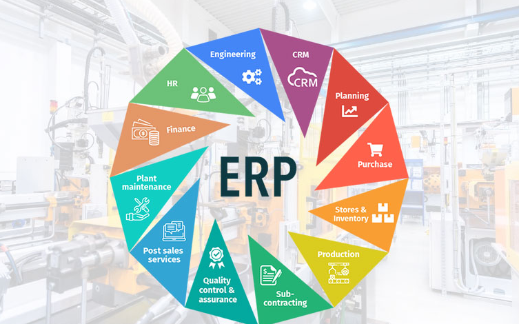 ERP Software